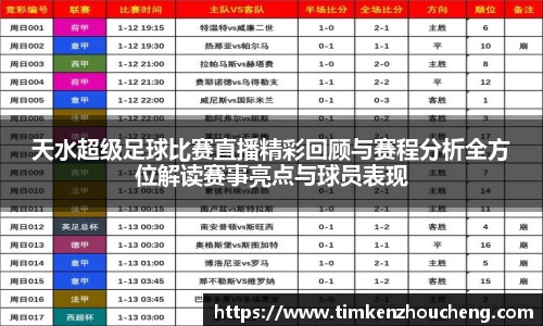 天水超级足球比赛直播精彩回顾与赛程分析全方位解读赛事亮点与球员表现