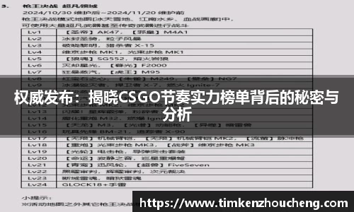 权威发布：揭晓CSGO节奏实力榜单背后的秘密与分析